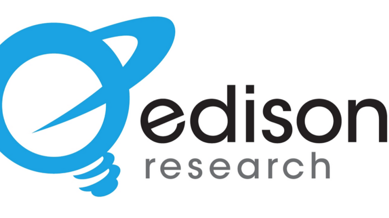 Опубликованы первые данные экзитпола американской компании «Edison Research»